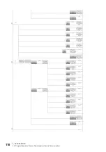 Предварительный просмотр 112 страницы Mitsubishi Electric FX5-DP-M User Manual