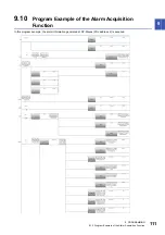 Предварительный просмотр 113 страницы Mitsubishi Electric FX5-DP-M User Manual