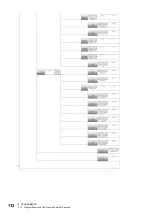 Предварительный просмотр 114 страницы Mitsubishi Electric FX5-DP-M User Manual