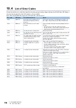 Предварительный просмотр 118 страницы Mitsubishi Electric FX5-DP-M User Manual