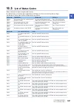 Предварительный просмотр 119 страницы Mitsubishi Electric FX5-DP-M User Manual