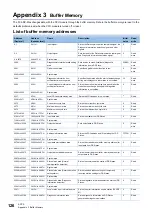 Предварительный просмотр 128 страницы Mitsubishi Electric FX5-DP-M User Manual