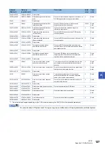 Предварительный просмотр 129 страницы Mitsubishi Electric FX5-DP-M User Manual