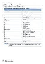 Предварительный просмотр 130 страницы Mitsubishi Electric FX5-DP-M User Manual