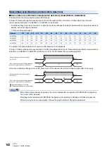 Предварительный просмотр 144 страницы Mitsubishi Electric FX5-DP-M User Manual