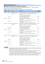 Предварительный просмотр 146 страницы Mitsubishi Electric FX5-DP-M User Manual