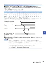 Предварительный просмотр 151 страницы Mitsubishi Electric FX5-DP-M User Manual