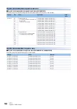 Предварительный просмотр 154 страницы Mitsubishi Electric FX5-DP-M User Manual