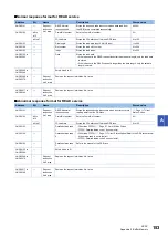 Предварительный просмотр 155 страницы Mitsubishi Electric FX5-DP-M User Manual