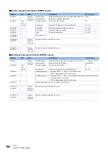 Предварительный просмотр 156 страницы Mitsubishi Electric FX5-DP-M User Manual