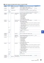 Предварительный просмотр 163 страницы Mitsubishi Electric FX5-DP-M User Manual