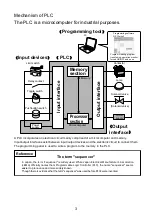 Preview for 3 page of Mitsubishi Electric FX5U Series Training Manual