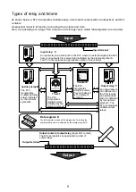 Preview for 5 page of Mitsubishi Electric FX5U Series Training Manual