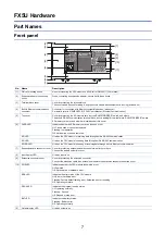 Preview for 7 page of Mitsubishi Electric FX5U Series Training Manual