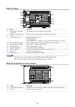 Preview for 8 page of Mitsubishi Electric FX5U Series Training Manual