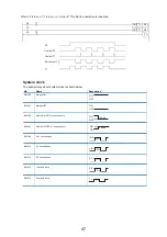 Preview for 47 page of Mitsubishi Electric FX5U Series Training Manual