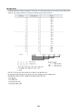 Preview for 58 page of Mitsubishi Electric FX5U Series Training Manual