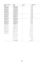 Preview for 60 page of Mitsubishi Electric FX5U Series Training Manual