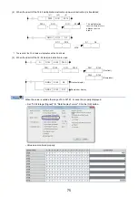 Preview for 75 page of Mitsubishi Electric FX5U Series Training Manual