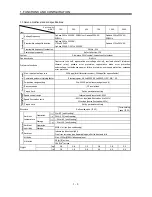 Preview for 20 page of Mitsubishi Electric GENERAL PURPOSE AC SERVO MR-E- A/AG Instruction Manual