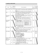 Preview for 46 page of Mitsubishi Electric GENERAL PURPOSE AC SERVO MR-E- A/AG Instruction Manual