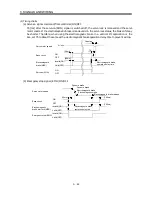 Preview for 73 page of Mitsubishi Electric GENERAL PURPOSE AC SERVO MR-E- A/AG Instruction Manual