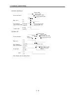 Preview for 74 page of Mitsubishi Electric GENERAL PURPOSE AC SERVO MR-E- A/AG Instruction Manual