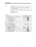 Preview for 87 page of Mitsubishi Electric GENERAL PURPOSE AC SERVO MR-E- A/AG Instruction Manual