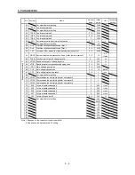 Preview for 89 page of Mitsubishi Electric GENERAL PURPOSE AC SERVO MR-E- A/AG Instruction Manual