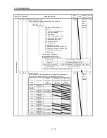 Preview for 95 page of Mitsubishi Electric GENERAL PURPOSE AC SERVO MR-E- A/AG Instruction Manual