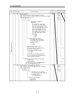 Preview for 96 page of Mitsubishi Electric GENERAL PURPOSE AC SERVO MR-E- A/AG Instruction Manual