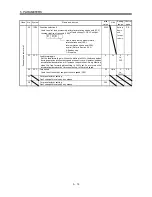 Preview for 97 page of Mitsubishi Electric GENERAL PURPOSE AC SERVO MR-E- A/AG Instruction Manual