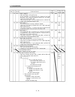 Preview for 99 page of Mitsubishi Electric GENERAL PURPOSE AC SERVO MR-E- A/AG Instruction Manual