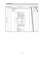 Preview for 100 page of Mitsubishi Electric GENERAL PURPOSE AC SERVO MR-E- A/AG Instruction Manual