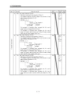 Preview for 102 page of Mitsubishi Electric GENERAL PURPOSE AC SERVO MR-E- A/AG Instruction Manual