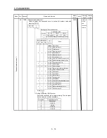 Preview for 104 page of Mitsubishi Electric GENERAL PURPOSE AC SERVO MR-E- A/AG Instruction Manual