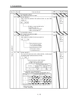 Preview for 105 page of Mitsubishi Electric GENERAL PURPOSE AC SERVO MR-E- A/AG Instruction Manual