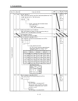 Preview for 106 page of Mitsubishi Electric GENERAL PURPOSE AC SERVO MR-E- A/AG Instruction Manual