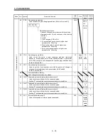 Preview for 108 page of Mitsubishi Electric GENERAL PURPOSE AC SERVO MR-E- A/AG Instruction Manual