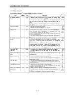 Preview for 118 page of Mitsubishi Electric GENERAL PURPOSE AC SERVO MR-E- A/AG Instruction Manual