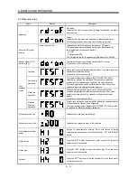 Preview for 120 page of Mitsubishi Electric GENERAL PURPOSE AC SERVO MR-E- A/AG Instruction Manual