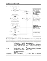 Preview for 131 page of Mitsubishi Electric GENERAL PURPOSE AC SERVO MR-E- A/AG Instruction Manual