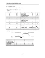 Preview for 147 page of Mitsubishi Electric GENERAL PURPOSE AC SERVO MR-E- A/AG Instruction Manual