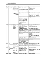 Preview for 161 page of Mitsubishi Electric GENERAL PURPOSE AC SERVO MR-E- A/AG Instruction Manual