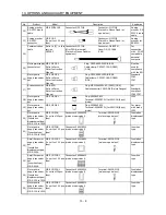 Preview for 183 page of Mitsubishi Electric GENERAL PURPOSE AC SERVO MR-E- A/AG Instruction Manual