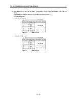 Preview for 190 page of Mitsubishi Electric GENERAL PURPOSE AC SERVO MR-E- A/AG Instruction Manual