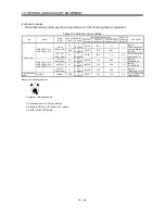 Preview for 197 page of Mitsubishi Electric GENERAL PURPOSE AC SERVO MR-E- A/AG Instruction Manual