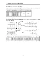 Preview for 198 page of Mitsubishi Electric GENERAL PURPOSE AC SERVO MR-E- A/AG Instruction Manual