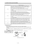 Preview for 201 page of Mitsubishi Electric GENERAL PURPOSE AC SERVO MR-E- A/AG Instruction Manual