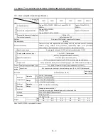 Preview for 248 page of Mitsubishi Electric GENERAL PURPOSE AC SERVO MR-E- A/AG Instruction Manual